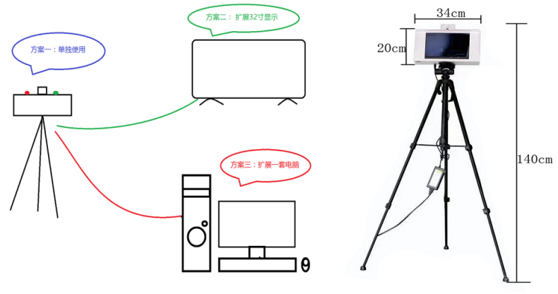 便攜式人臉熱成像 尺寸